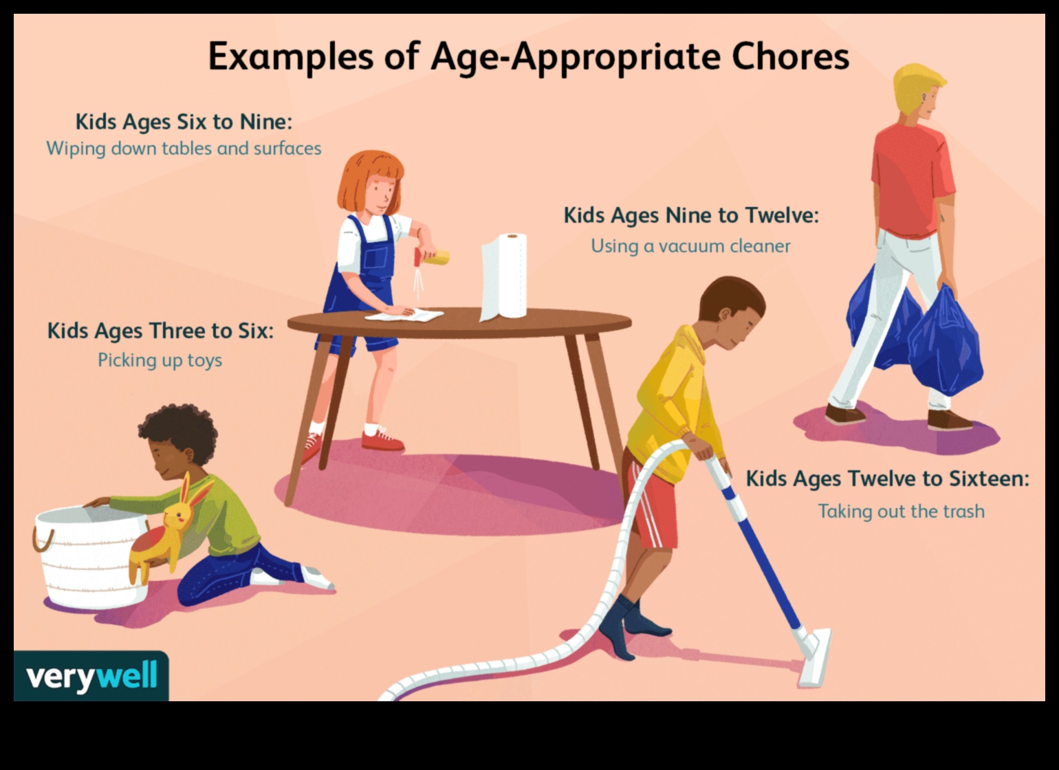 Γράφημα Παιδικής αγγαρείας DIY: Crafting Responsibility with Creativity