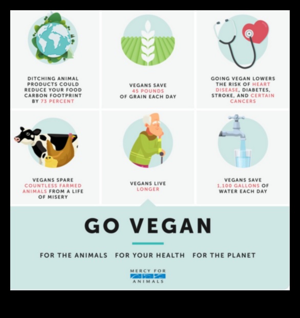 Τα οφέλη του Going Vegan: Μια ολοκληρωμένη επισκόπηση