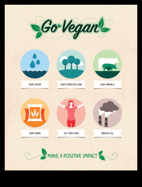 Τα οφέλη του Going Vegan: Μια ολοκληρωμένη επισκόπηση