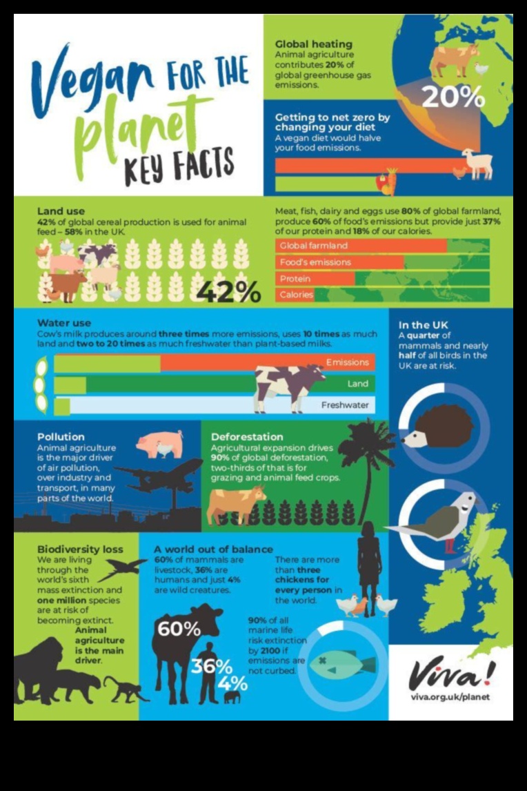 Τα οφέλη του Going Vegan: Μια ολοκληρωμένη επισκόπηση