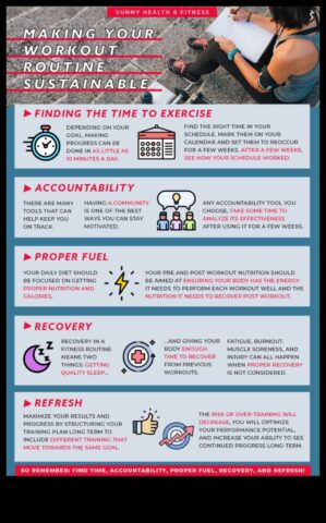 Μια βιώσιμη ρουτίνα άσκησης για αρχάριους