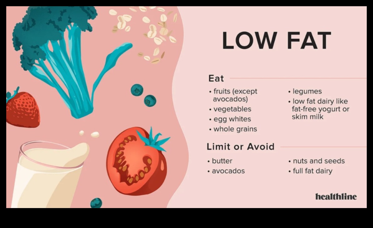 Η επιστήμη πίσω από τις δίαιτες χαμηλών λιπαρών και τη διαχείριση βάρους