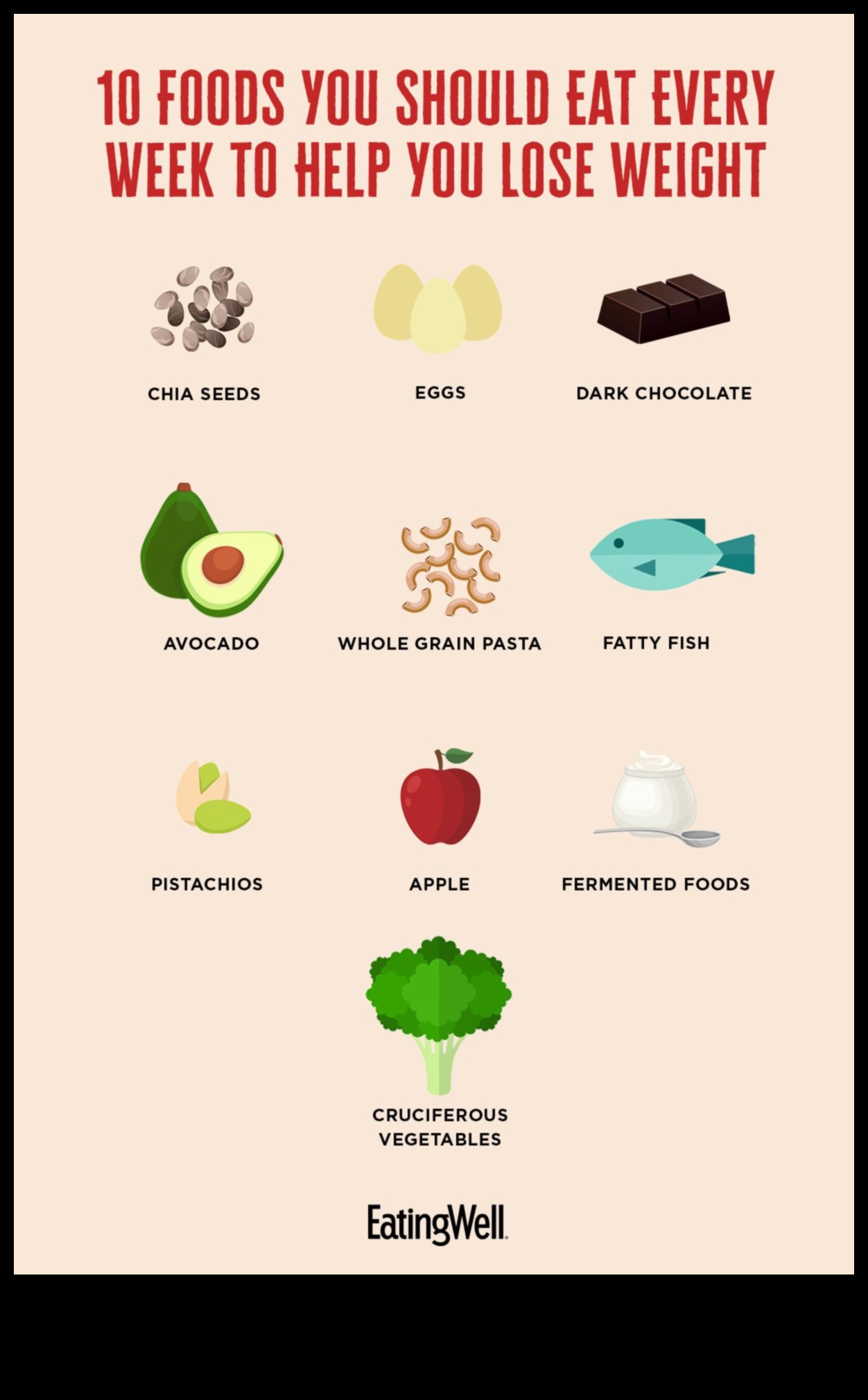 Η επιστήμη πίσω από τις δίαιτες χαμηλών λιπαρών και τη διαχείριση βάρους