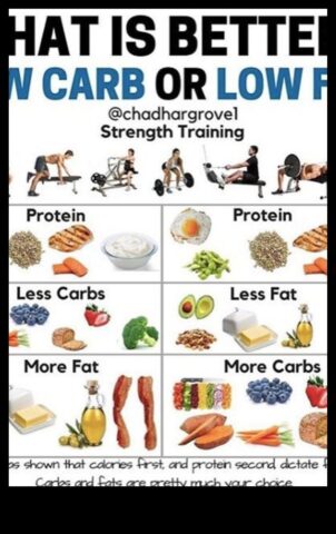 Χάστε γρήγορα κιλά με δίαιτα χαμηλών λιπαρών