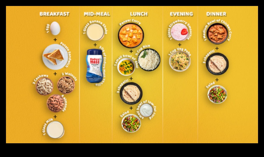 Ο απόλυτος οδηγός για να σχεδιάσετε την ιδανική δίαιτα για αύξηση βάρους