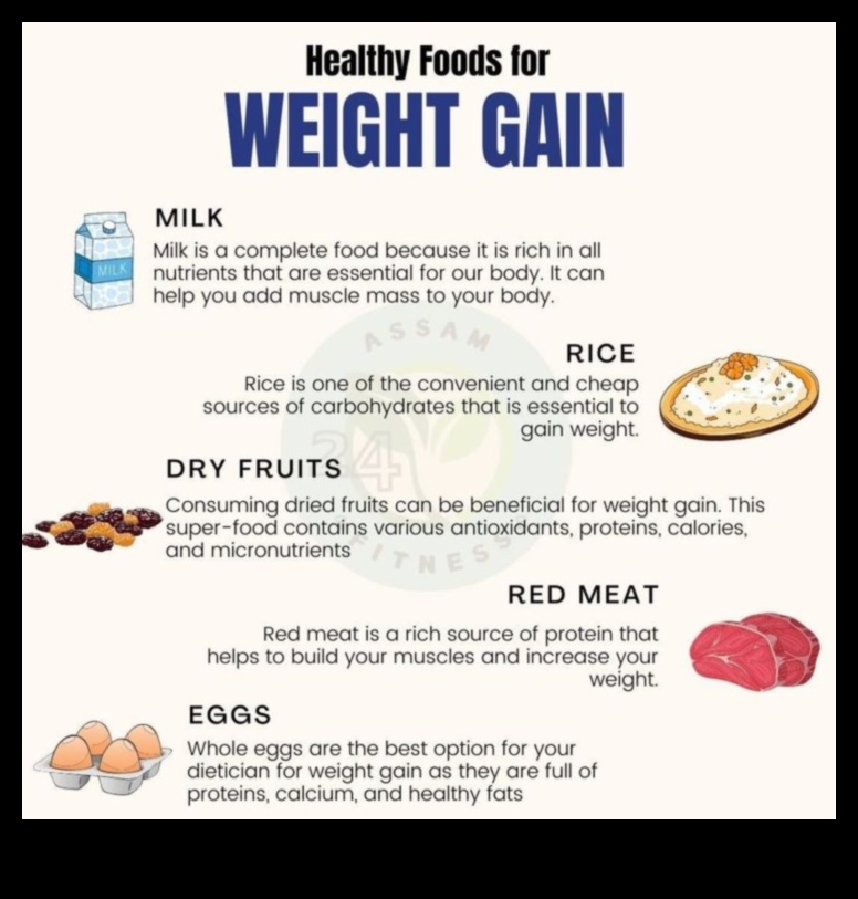 Ο απόλυτος οδηγός για να σχεδιάσετε την ιδανική δίαιτα για αύξηση βάρους