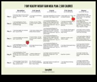 Σχεδιάστε την ιδανική σας δίαιτα αύξησης βάρους