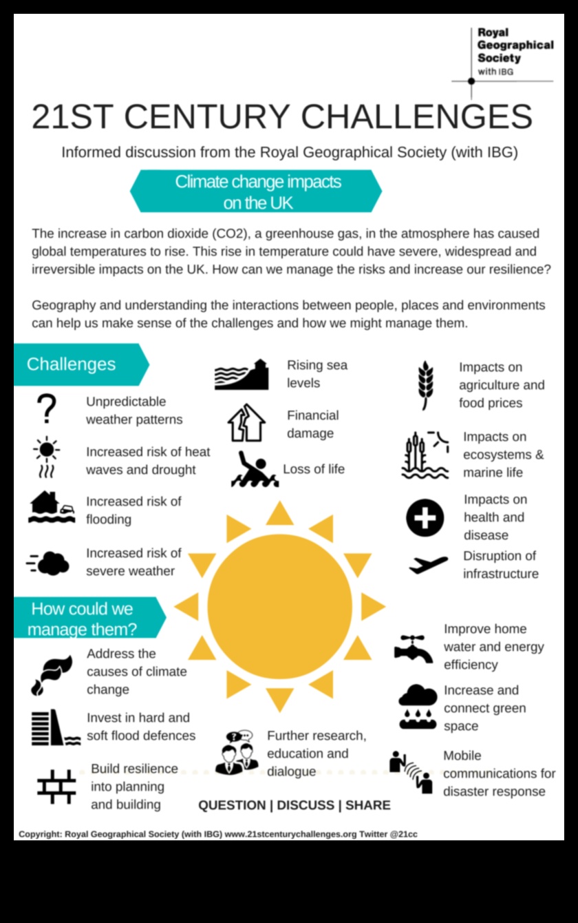 Η κλιματική αλλαγή το καυτό θέμα του αιώνα 5 Climate Chronicles Continue: Προσαρμογή τοπίων στην αλλαγή