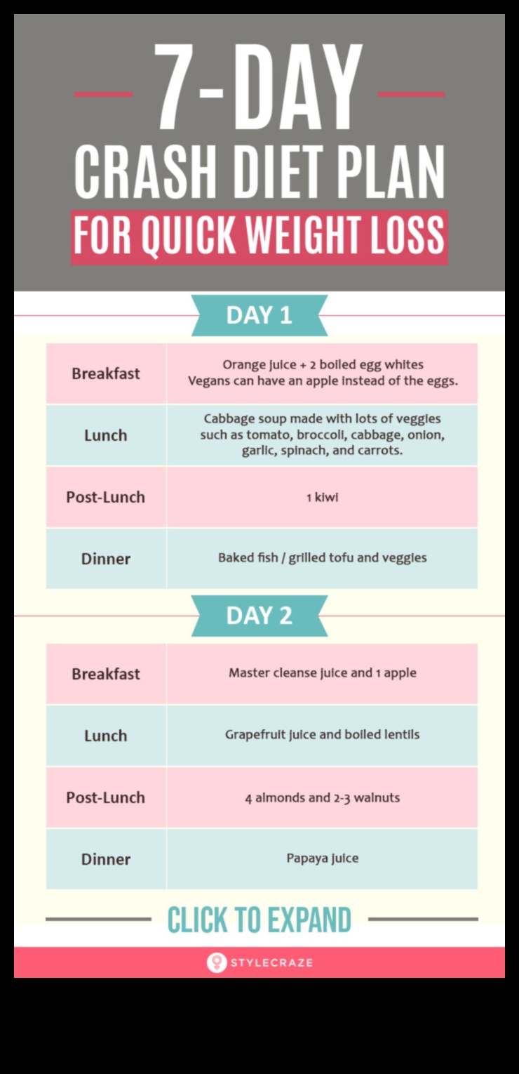 7 γρήγορες συμβουλές για μια βραχυπρόθεσμη δίαιτα 3 Βραχυπρόθεσμες δίαιτες και πείνα: Διαχείριση πόθων και ικανοποίησης