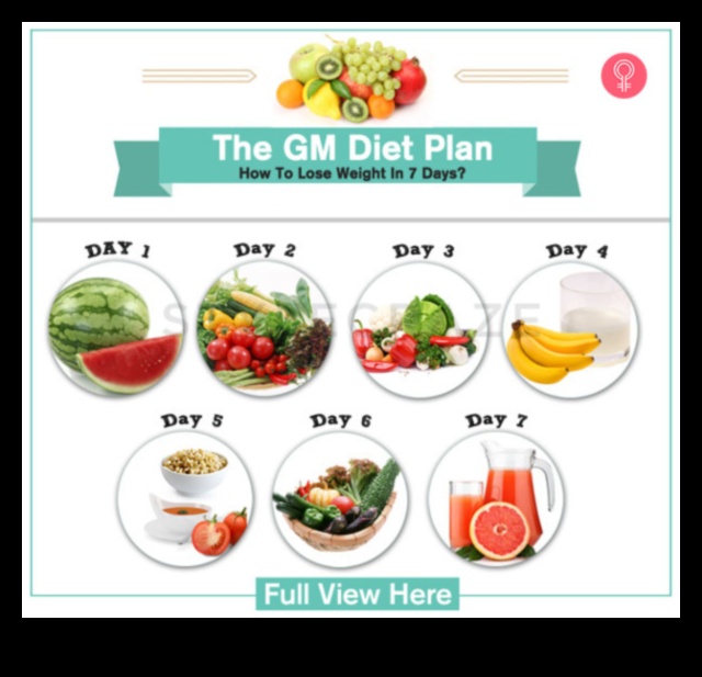 7 γρήγορες συμβουλές για μια βραχυπρόθεσμη δίαιτα 5 Βραχυπρόθεσμες δίαιτες και πείνα: Διαχείριση πόθων και ικανοποίησης