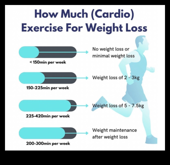 Ο οδηγός 5 βημάτων για βιώσιμη απώλεια βάρους 2 Δίαιτες απώλειας βάρους και βιώσιμες αλλαγές στον τρόπο ζωής