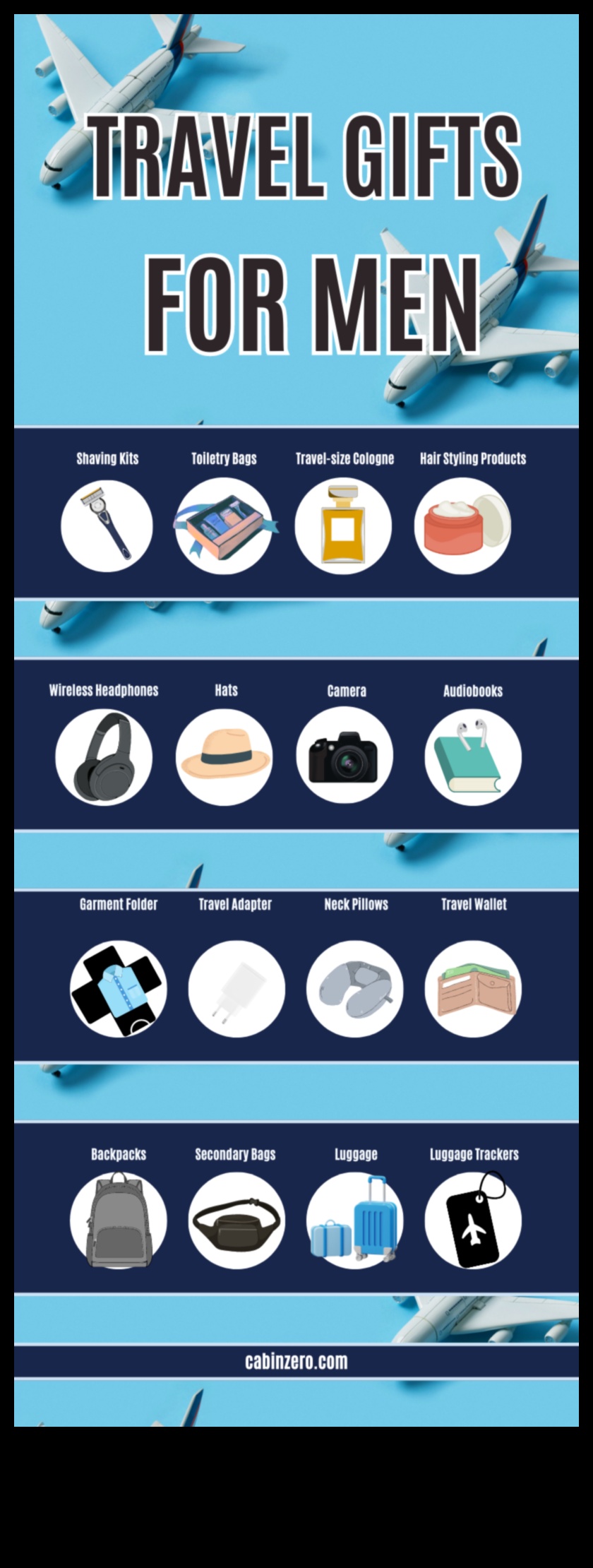 The Ultimate Guide to Travel Essentials Practical Gifts for the On-the-Go Man 2 Βασικά στοιχεία ταξιδιού: Πρακτικά δώρα για τον εν κινήσει άνθρωπο