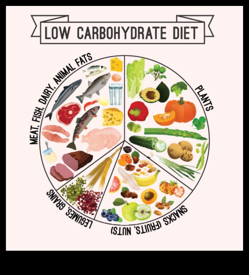 Δίαιτες χαμηλών υδατανθράκων και διαβήτης: Διαχείριση των επιπέδων σακχάρου στο αίμα