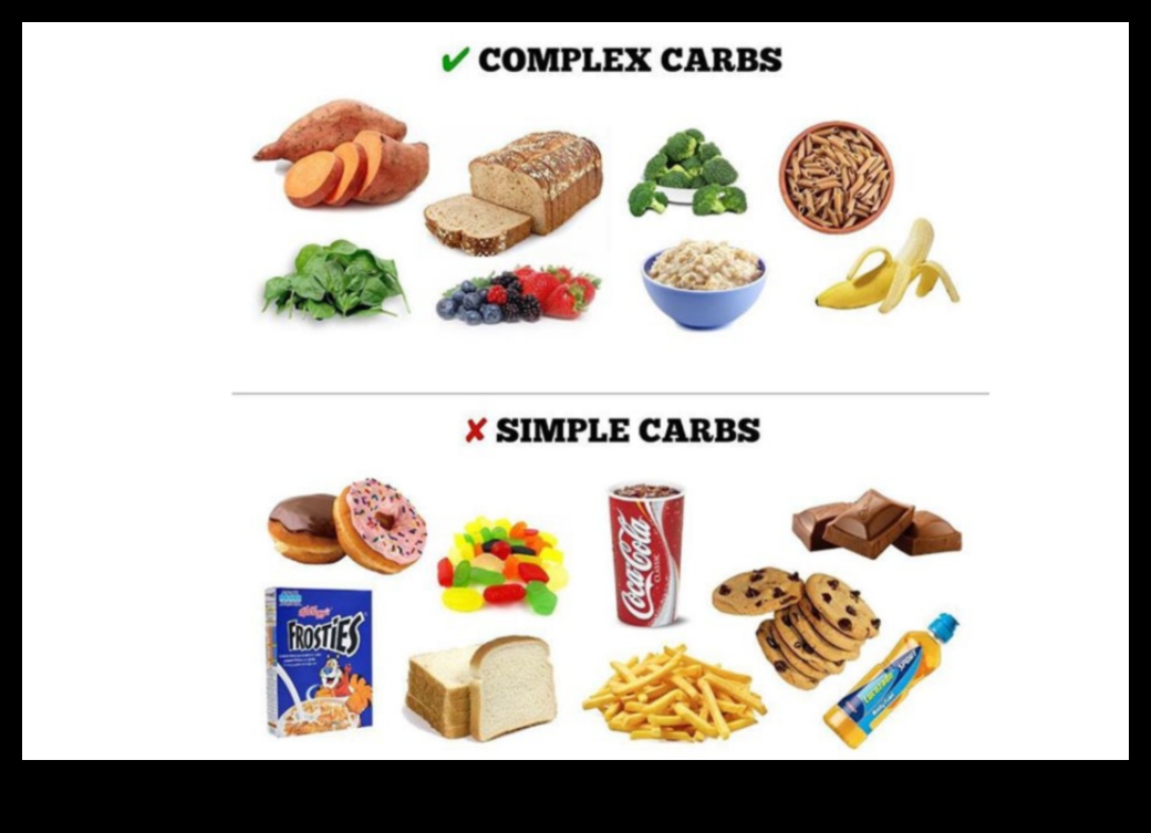 Δίαιτες χαμηλών υδατανθράκων και διαβήτης: Διαχείριση των επιπέδων σακχάρου στο αίμα