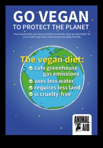 Go Vegan Benefits for You and the Planet