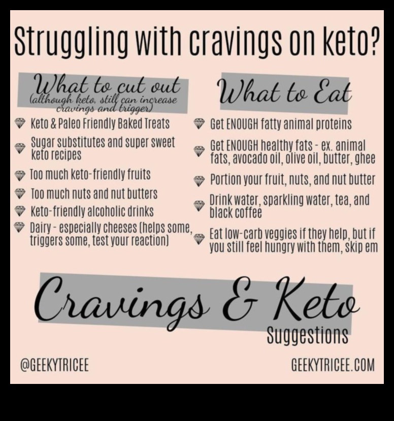 Κετογονική δίαιτα Πώς να νικήσετε τη λαχτάρα για φαγητό 1 Κέτο και λαχτάρα για φαγητό: Στρατηγικές για έλεγχο