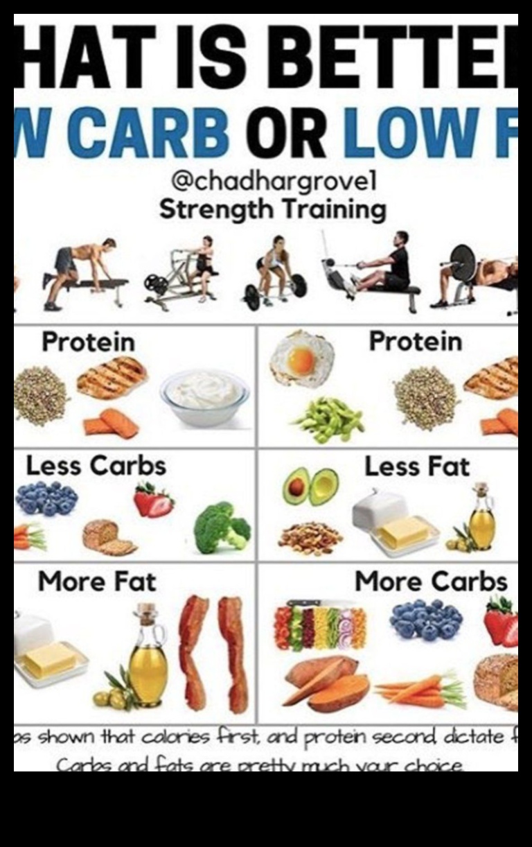 Η επιστήμη πίσω από τις δίαιτες χαμηλών λιπαρών και τη διαχείριση βάρους